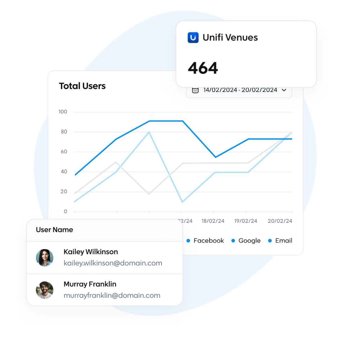 Advance data capture analytics