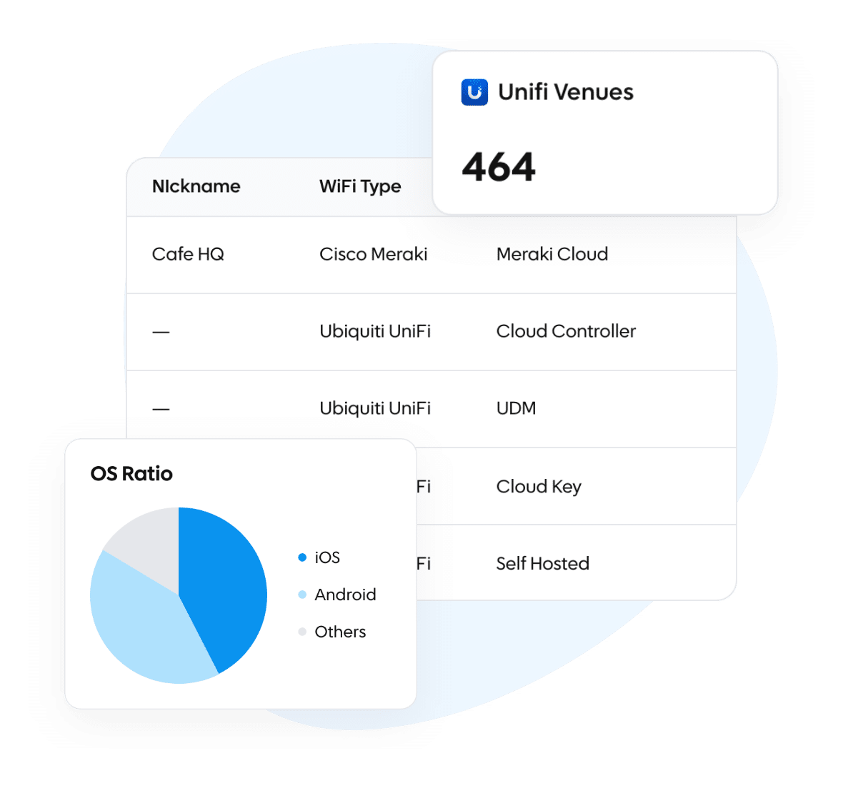 CRM for restaurants and bars