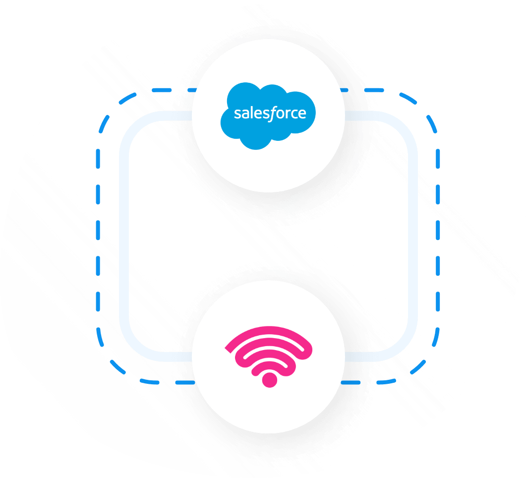 Integrations myplace salesforce