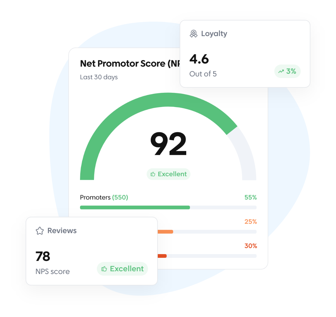 Powerful online review feedback engine