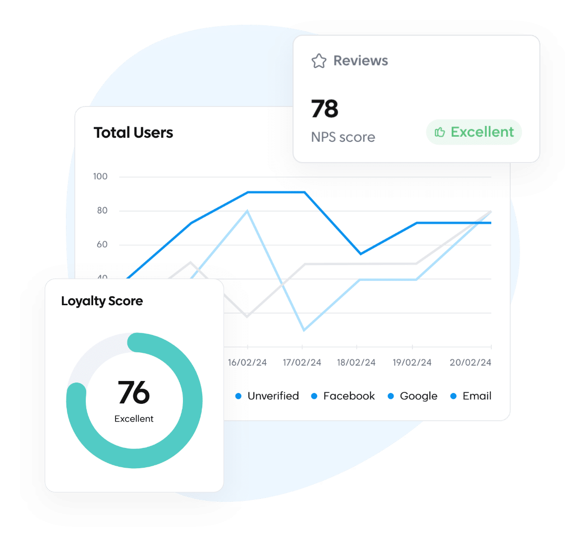 Customer information to enrich CRM data