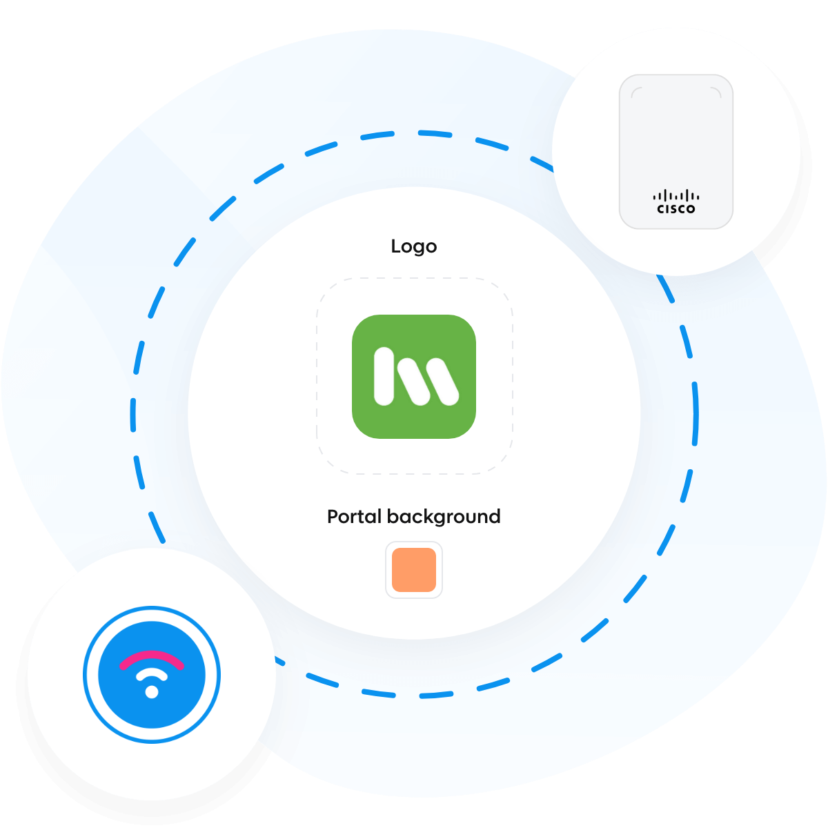 Personalize guest WiFi with logo and background image