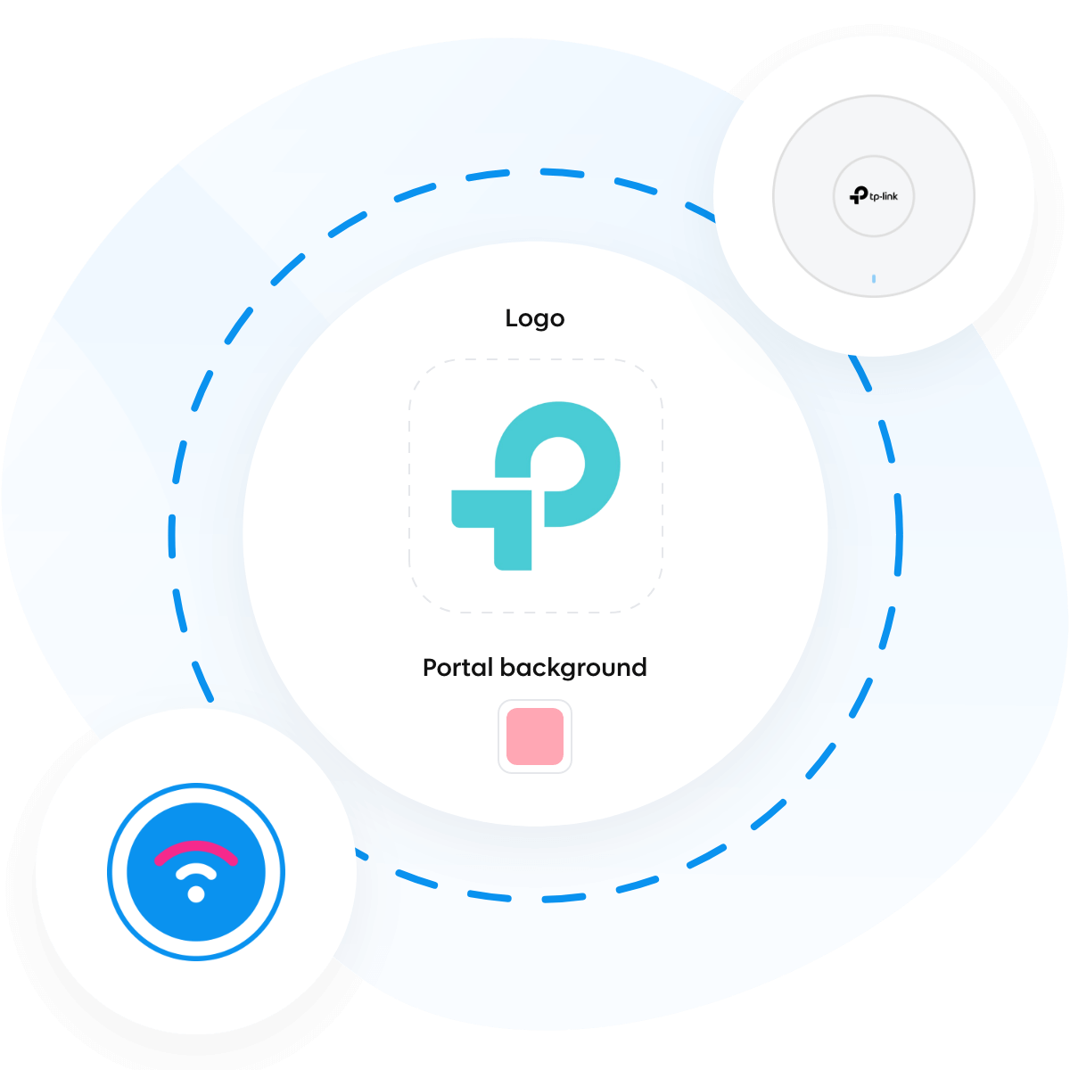 Customize portal omada