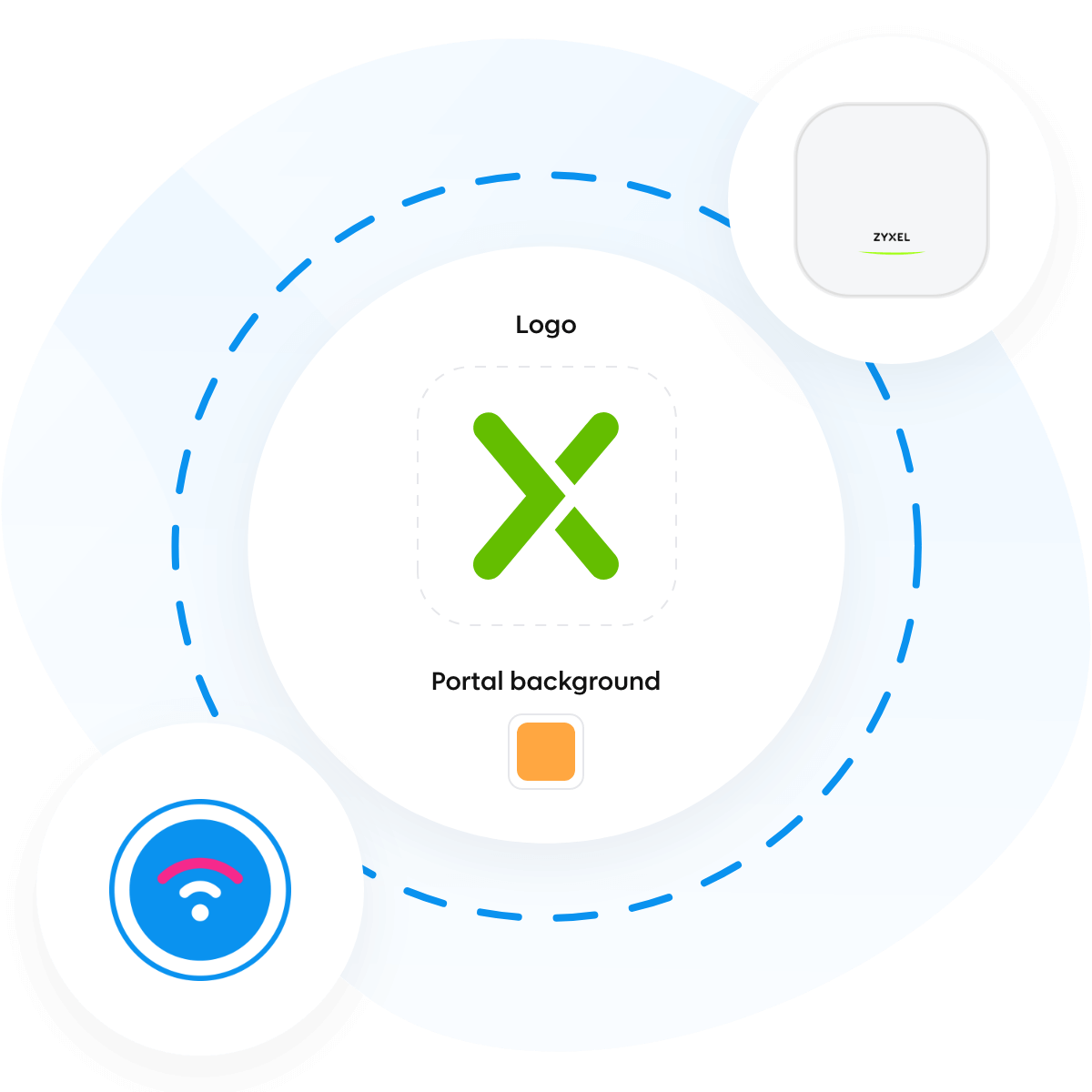 Customize wifi portal with Zyxel router