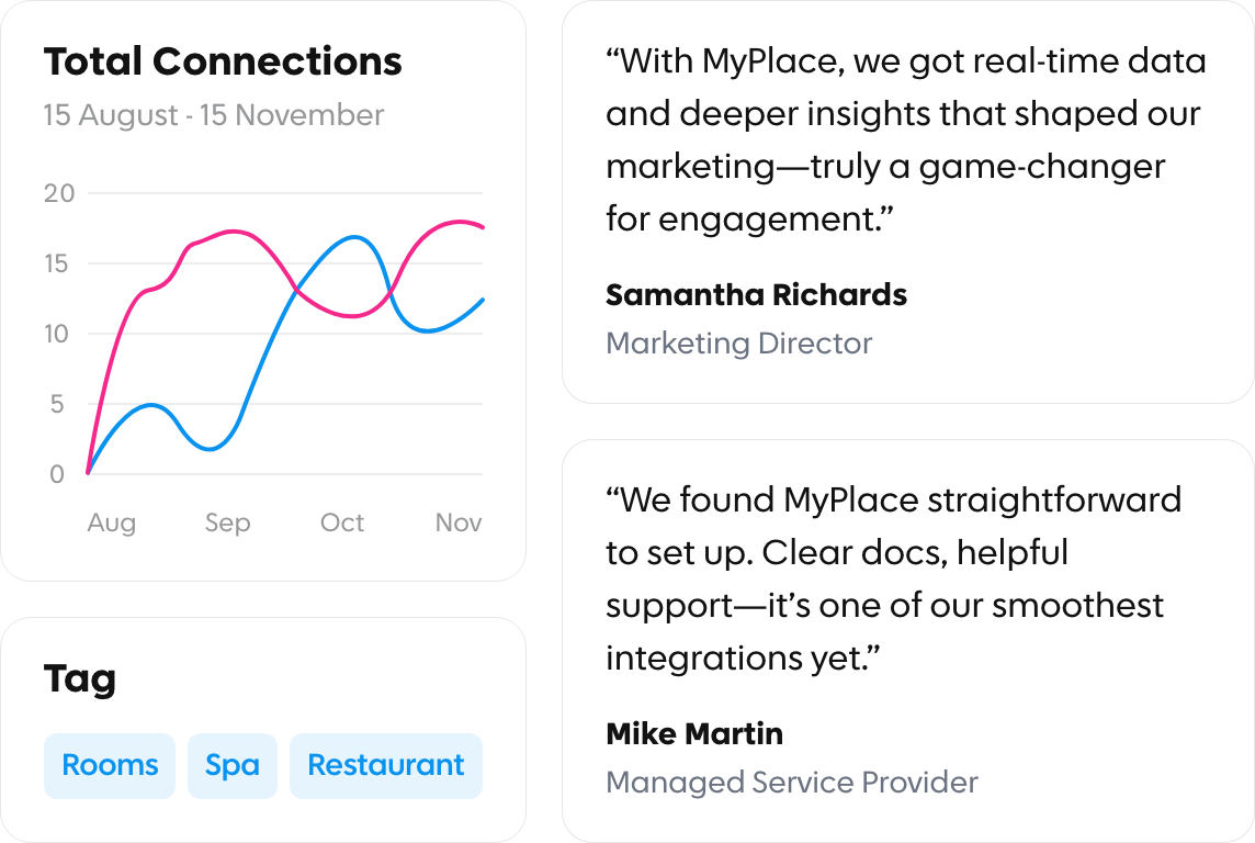 Stats and Testimonials