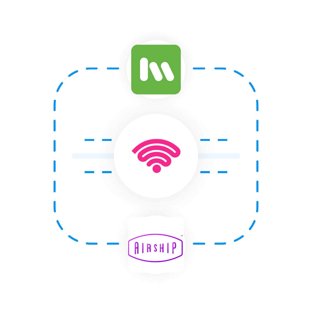 Meraki and Airship integrations