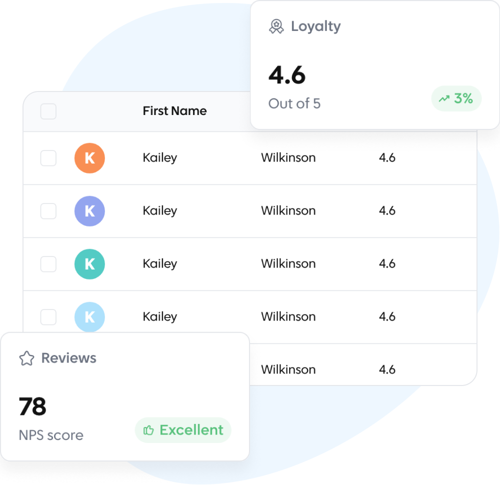 Automated review request software graphic