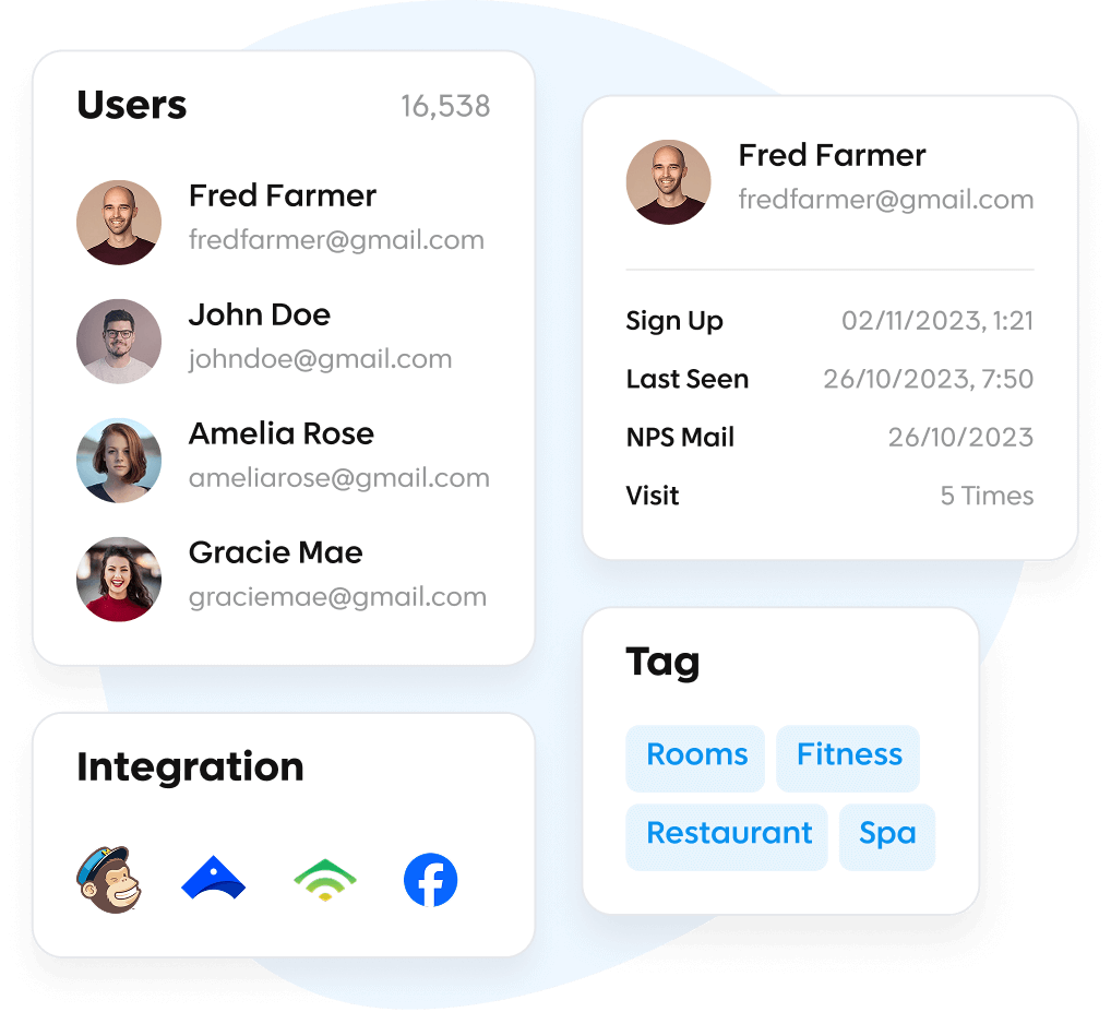 Review growth