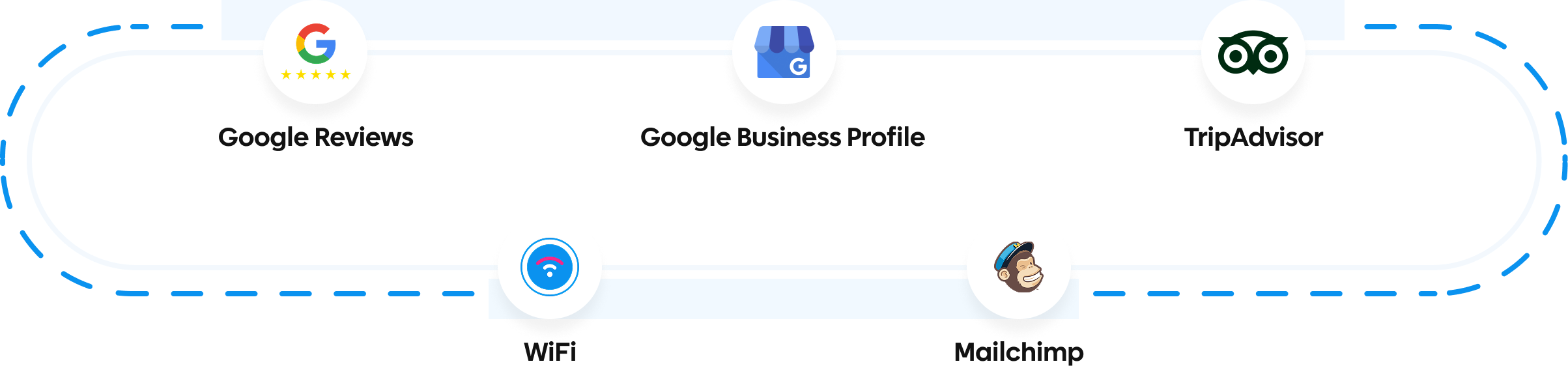 connect-favorite-tools-reputation