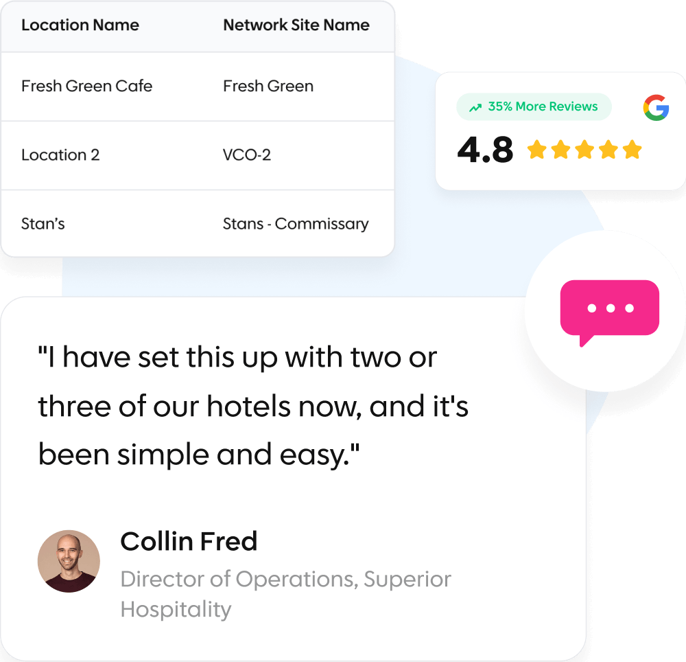 Automated review requests