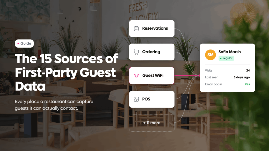 first-party guest data restaurants