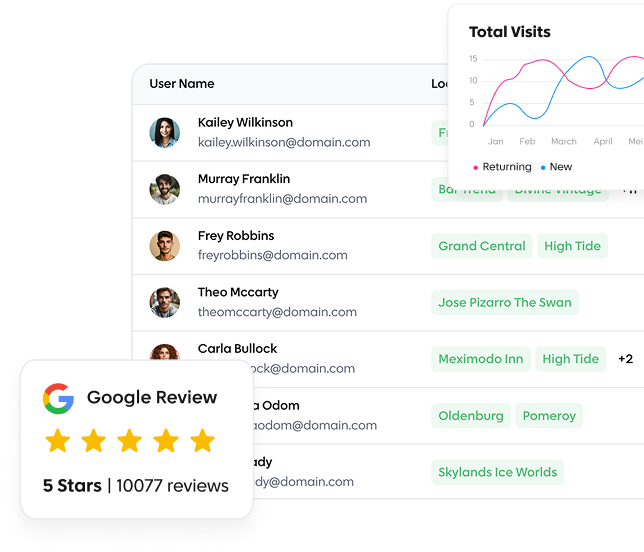 Get more Google reviews on autopilot